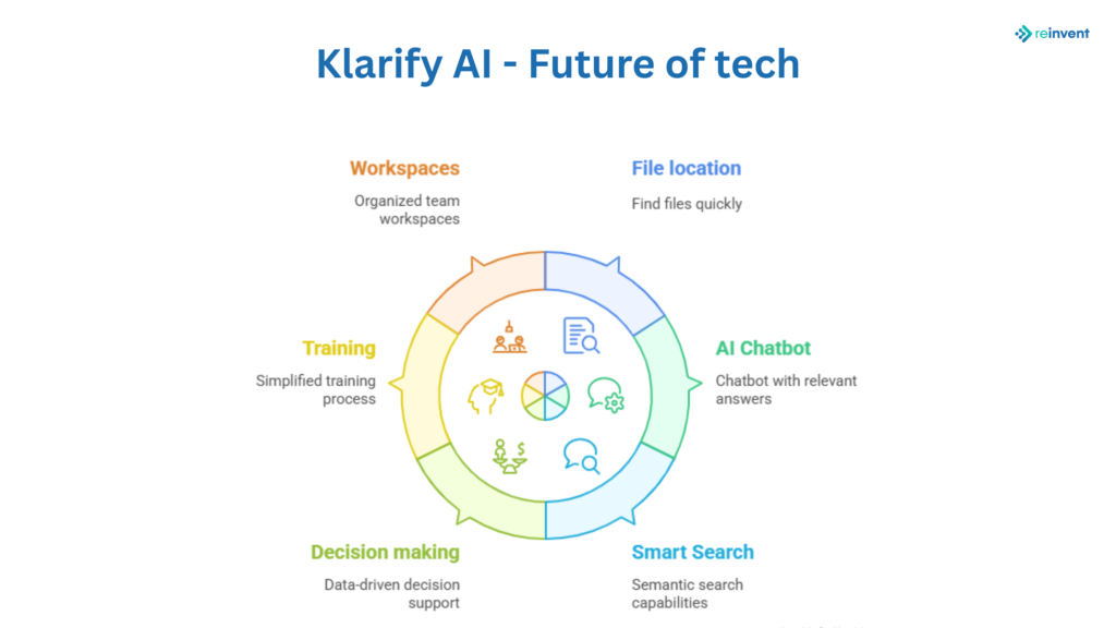 Klarify AI